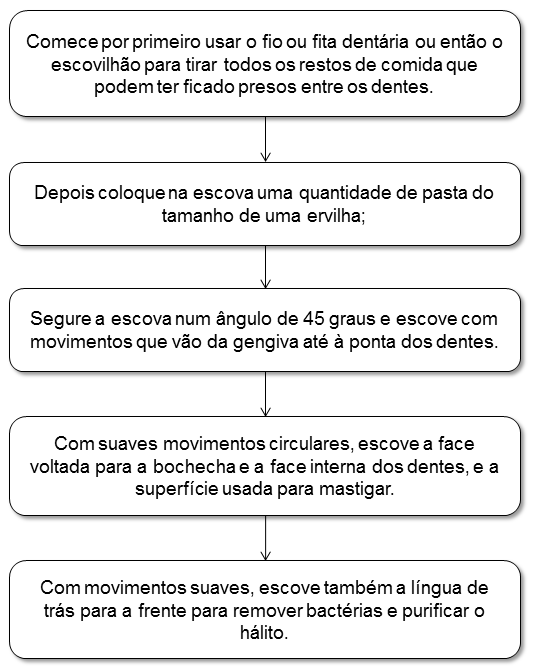 Diagrama